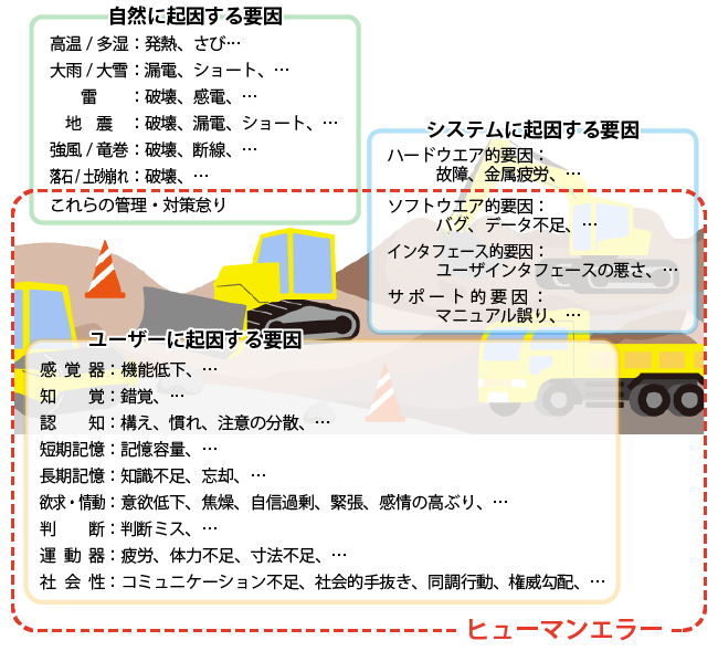 事故の原因