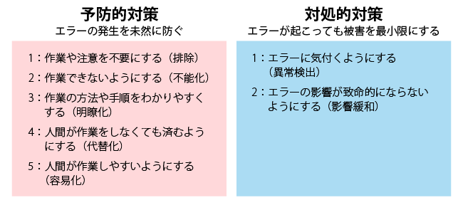 ヒューマンエラー対策の基本