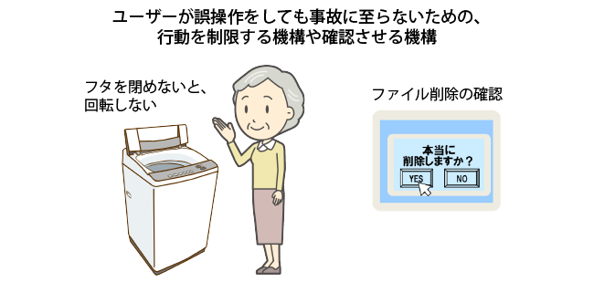 フールプルーフ