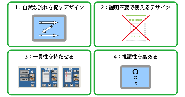 作業効率性にかかわる設計ポイント