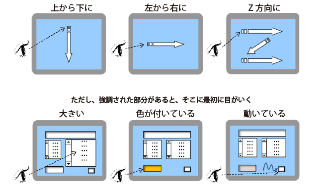 作業効率性にかかわる設計ポイント