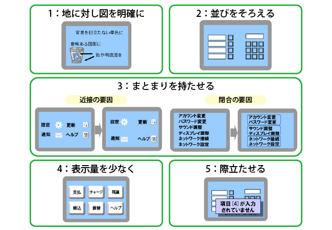 視認性を高める表示の設計原則