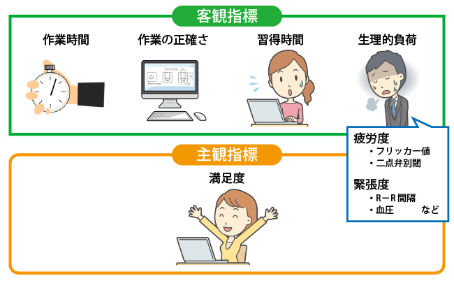 ユーザビリティの評価指標
