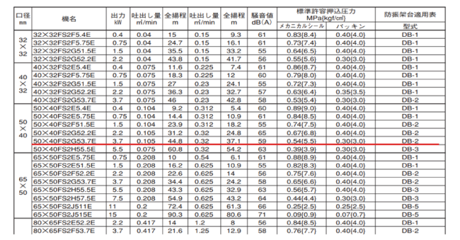 片吸込渦巻ポンプの要目表