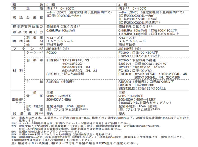 片吸込渦巻ポンプの標準仕様