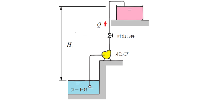 ターボポンプの運転と管路系