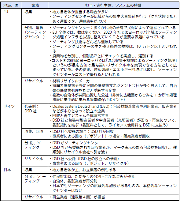 EUとドイツの役割分担