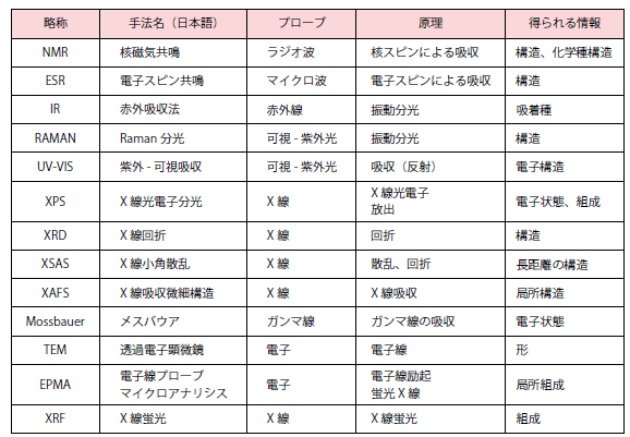 主なキャラクタリゼーション手法