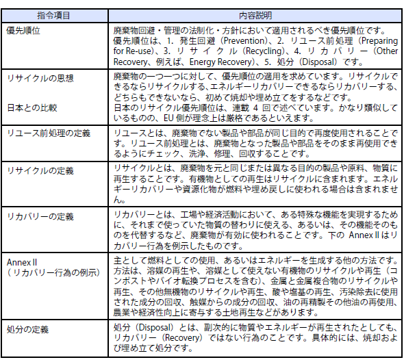廃棄物指令の主な内容と詳細
