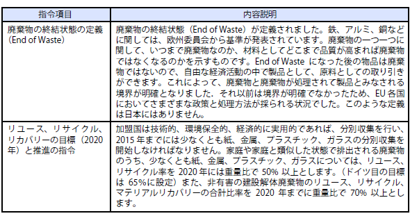 改正廃棄物枠組み指令の主な内容と詳細