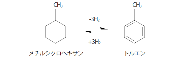 メチルシクロヘキサンを利用した水素の輸送・貯蔵